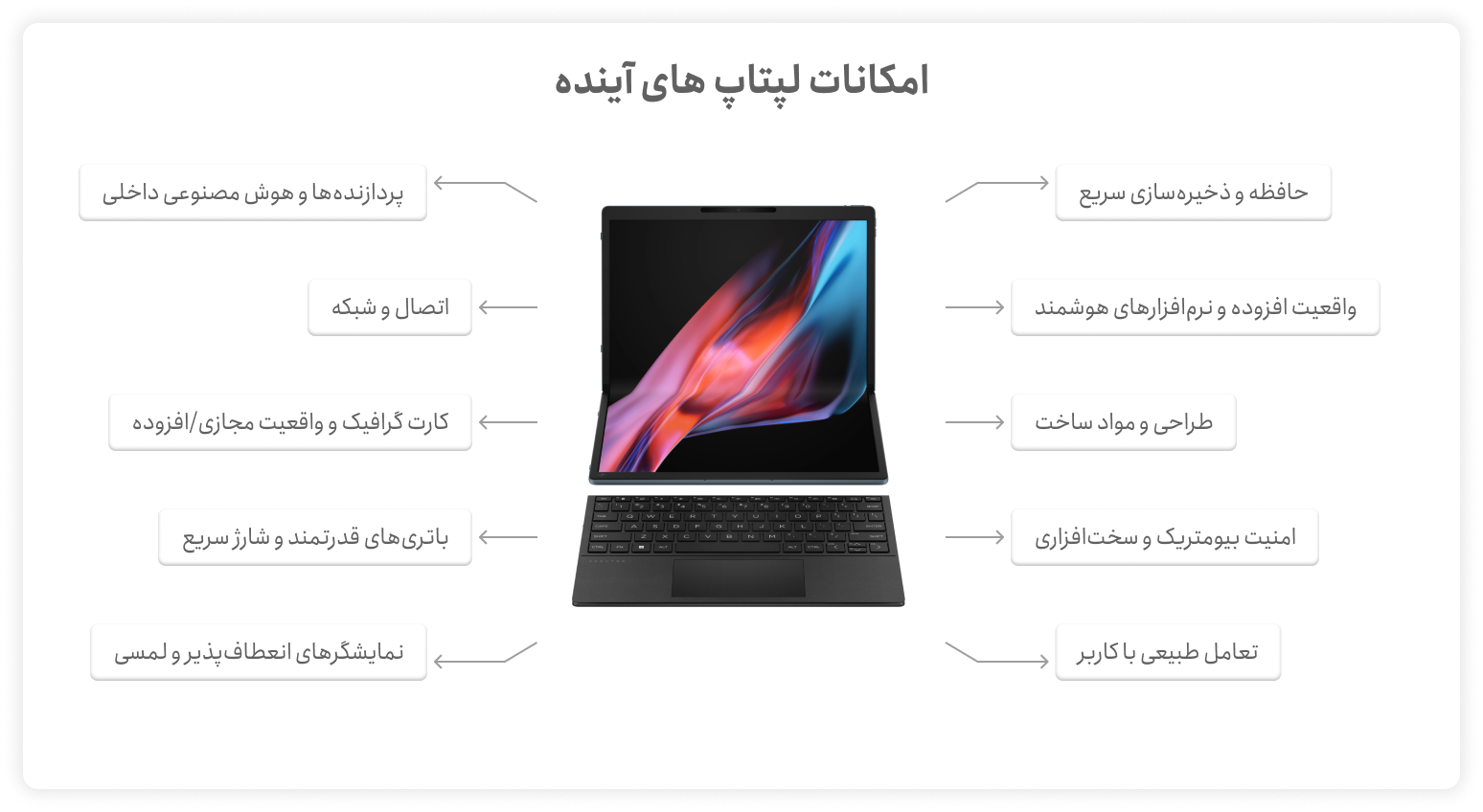 تکنولوژی عجیب لپ تاپ ها