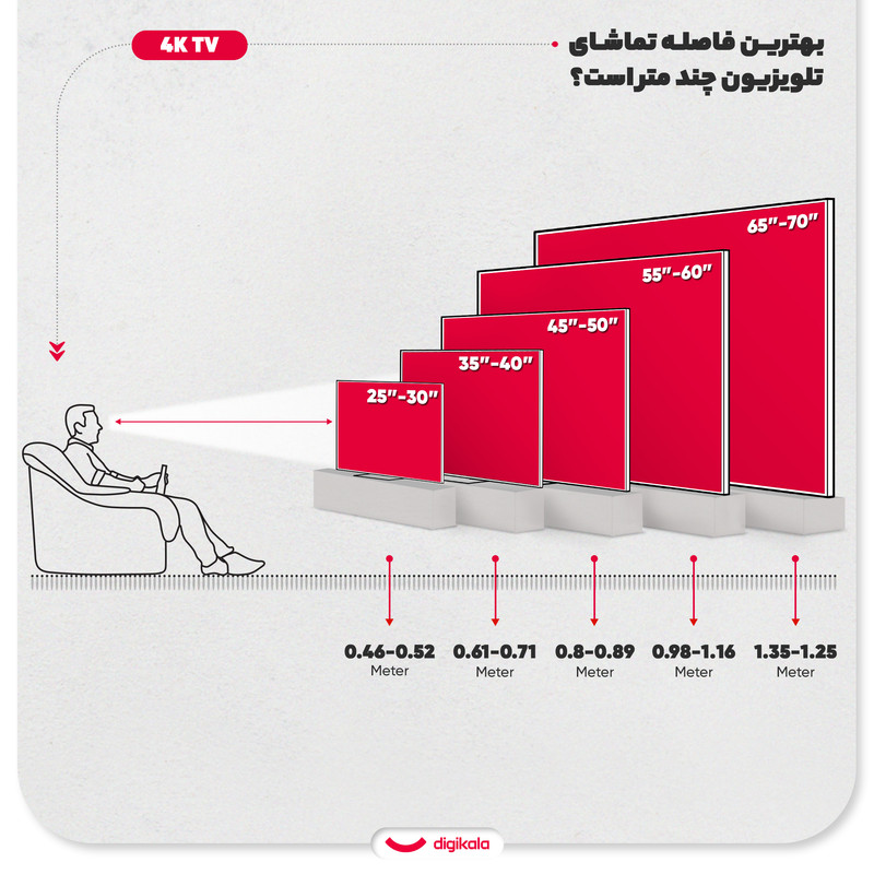 تلویزیون 50 اینچ هوشمند ال ای دی سام مدل UA50CU7800TH