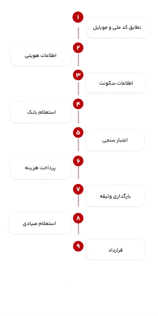جی اس ام پی
